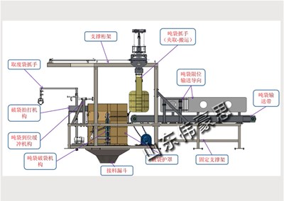 氧化鋅智能?chē)嵃瓢鼨C(jī)有哪些優(yōu)勢(shì)？