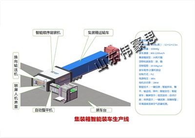 糧食集裝箱自動(dòng)裝車機(jī)有哪些功能？