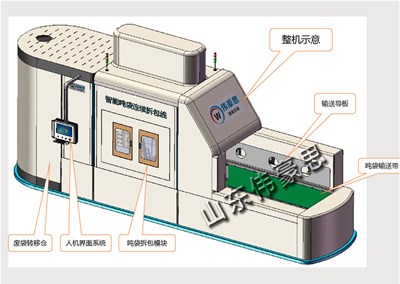 制廢袋全自動(dòng)打包機(jī) 廢編織袋自動(dòng)打包機(jī)器人