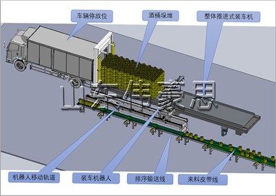 酒桶全自動集裝箱裝車機(jī)，箱式車自動裝車機(jī)使用現(xiàn)場