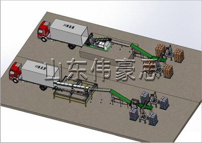 袋料集裝箱自動裝車機，全自動裝車設(shè)備生產(chǎn)定制