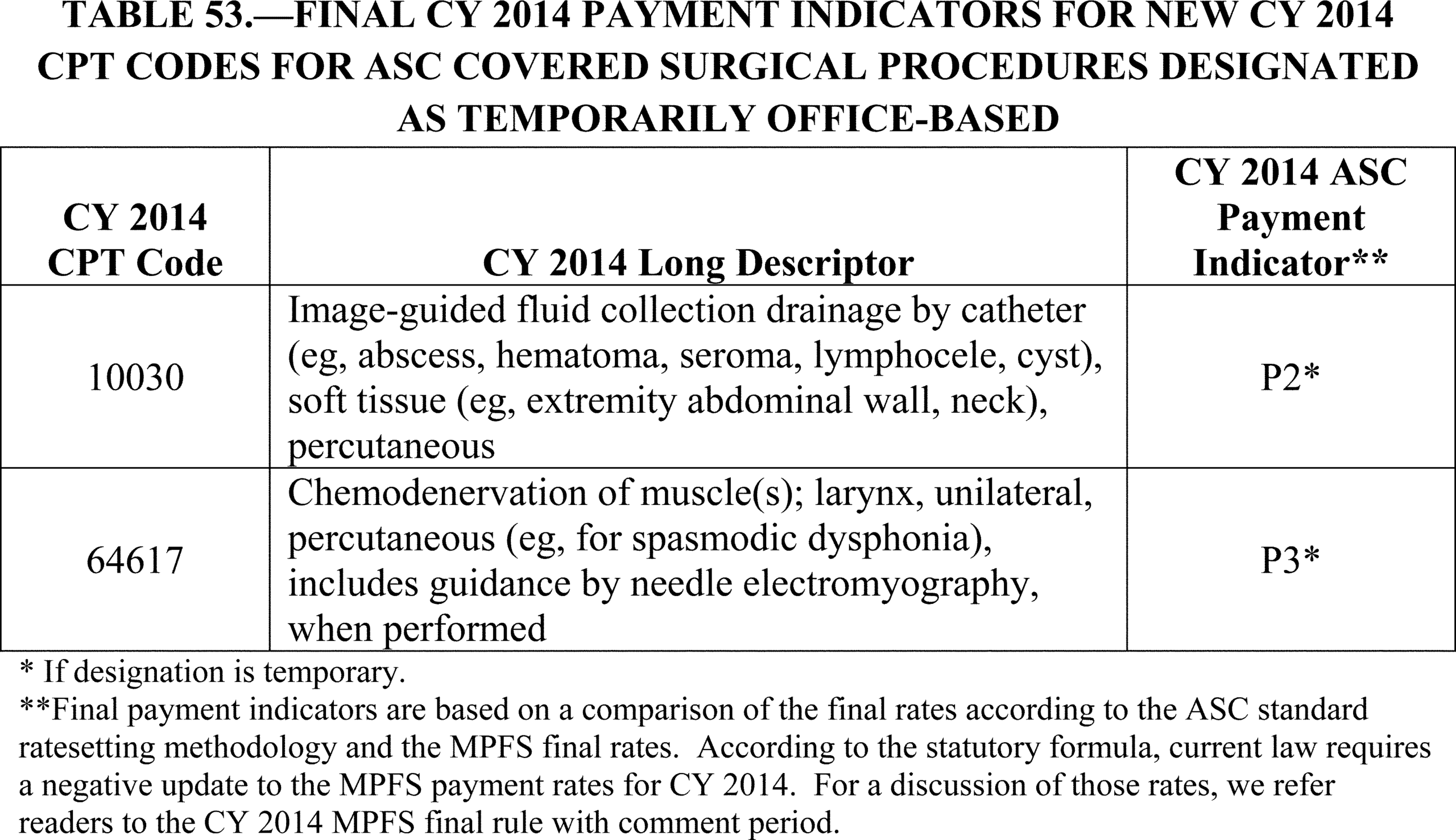 Eliquis Patient Assistance Form Printable 2025