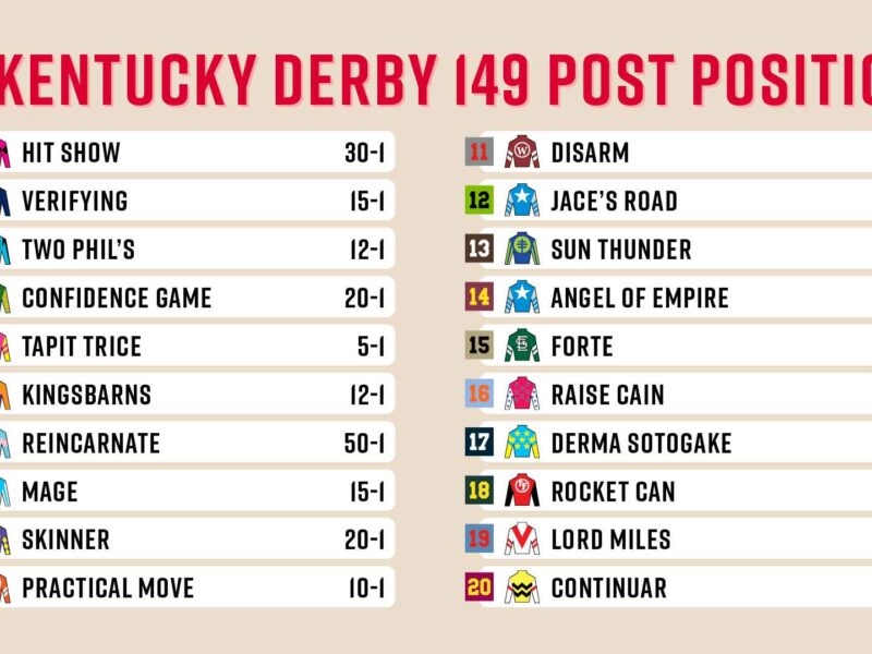 Kentucky Derby 2025 Horses Lineup Michael P Flynn