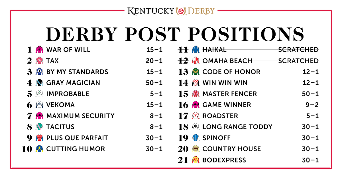 Kentucky Derby 2025 Horses Printable Torben A Madsen
