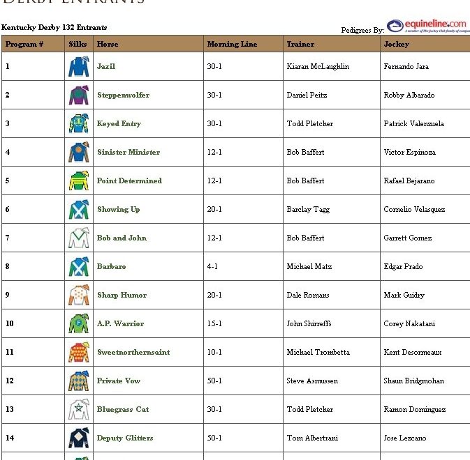 Kentucky Derby 2025 Printable Lineup Ryan Gatehouse
