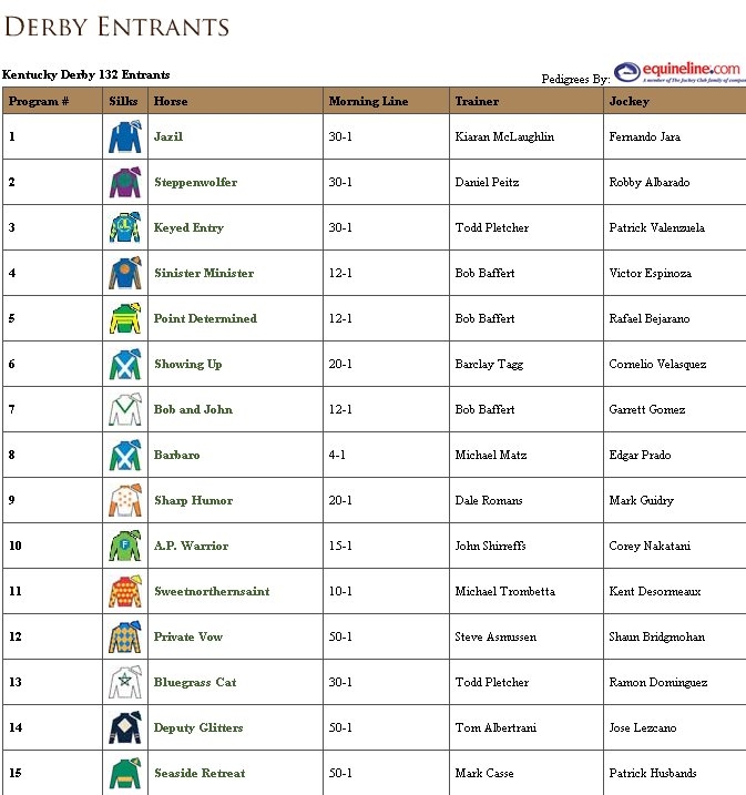 Kentucky Derby 2025 Printable Lineup Ryan Gatehouse