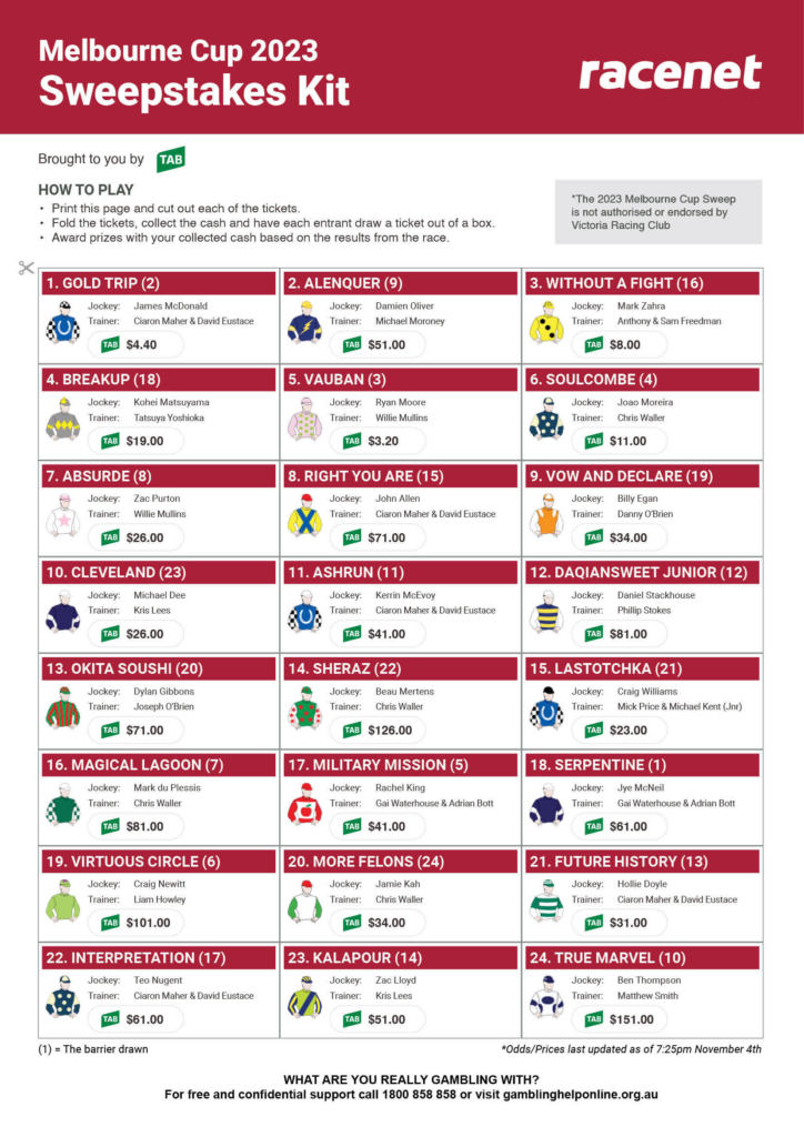Melbourne Cup 2025 Horses Guide Today Alannah Callaway
