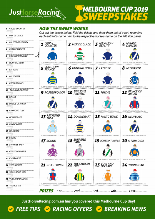 Melbourne Cup 2025 Sweep List Charlie Hamilton