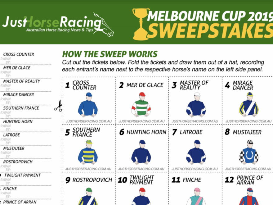 Melbourne Cup 2025 Sweep List Charlie Hamilton