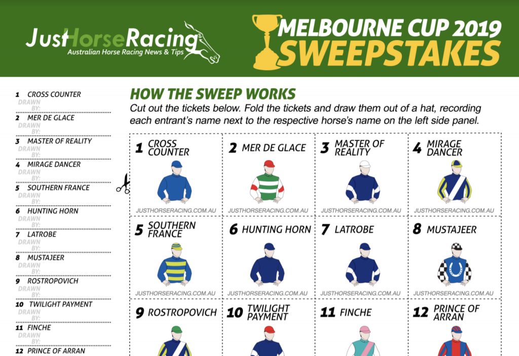 Melbourne Cup 2025 Sweep List Charlie Hamilton