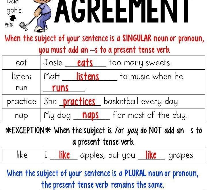 Pin By Lola Perez On Learn English Words Subject Verb Agreement