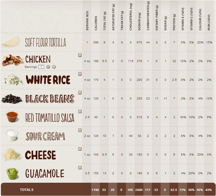 Printable Chipotle Order Form