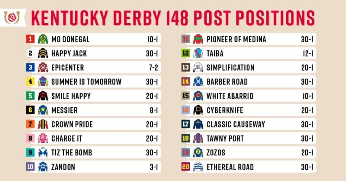 The Road To The Roses A Preview Of The 2025 Kentucky Derby Beckett York