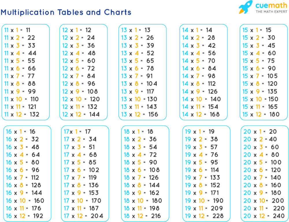 11 To 20 Multiplication Table