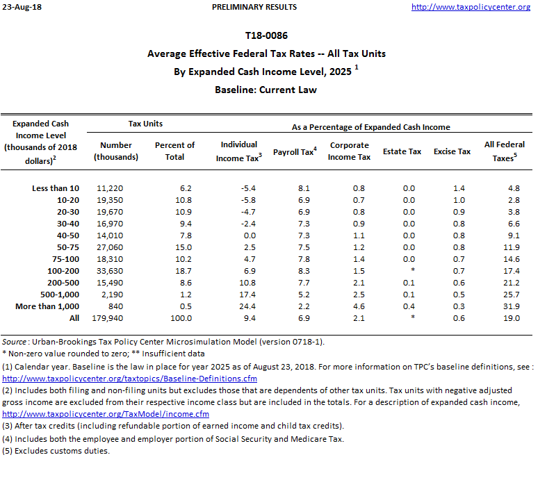 2025 Federal Income Tax Tables A Comprehensive Guide Ditte J Lorenzen