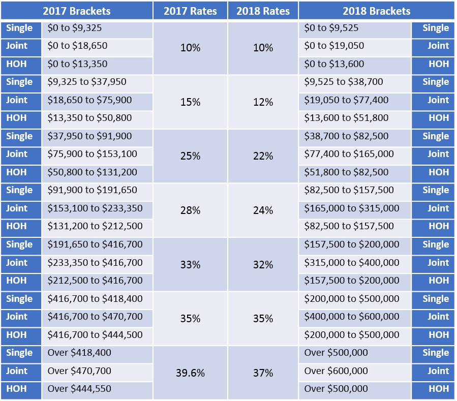 2025 US Tax Brackets A Comprehensive Guide Mechelle M Pedersen