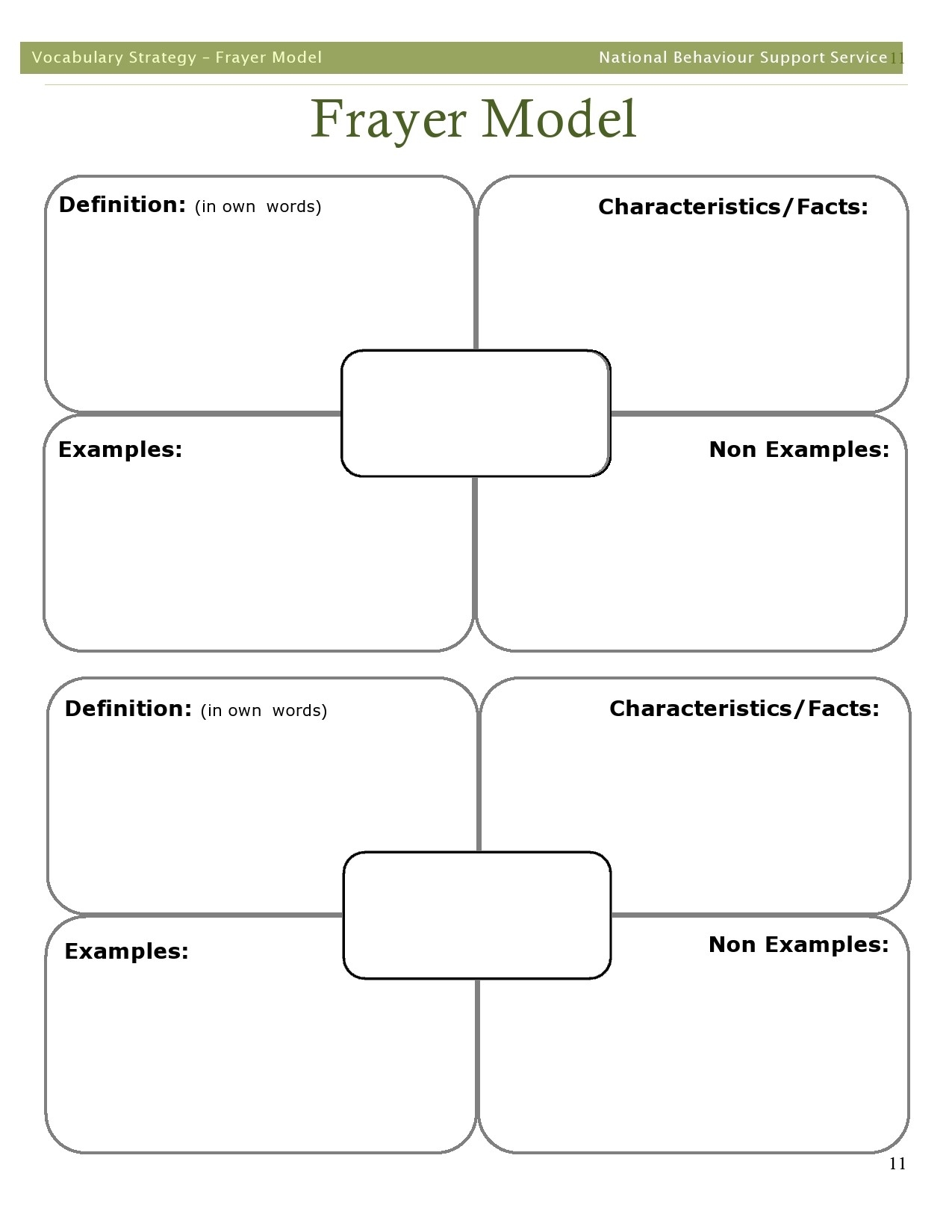 40 Best Frayer Model Templates Word PDF TemplateLab