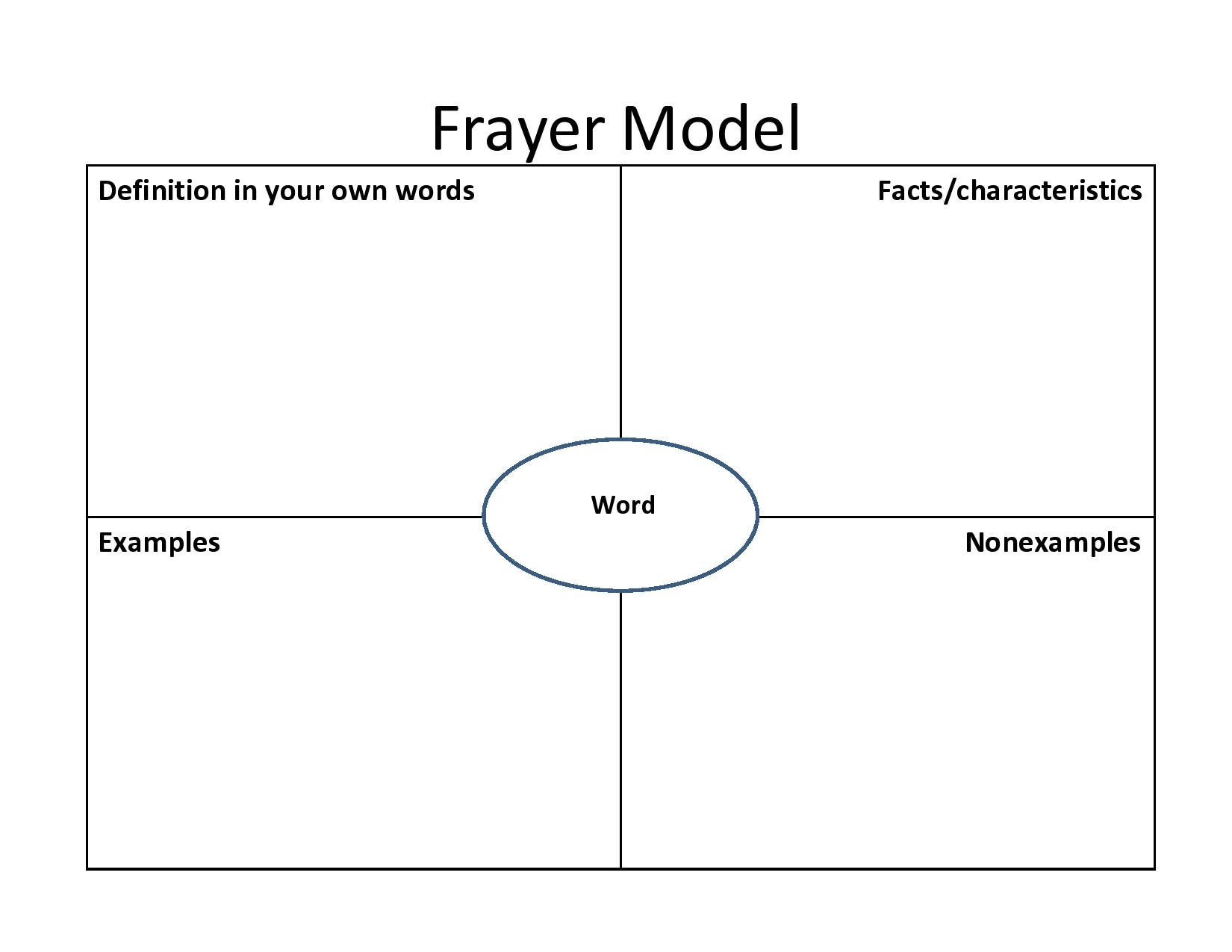 40 Best Frayer Model Templates Word PDF TemplateLab