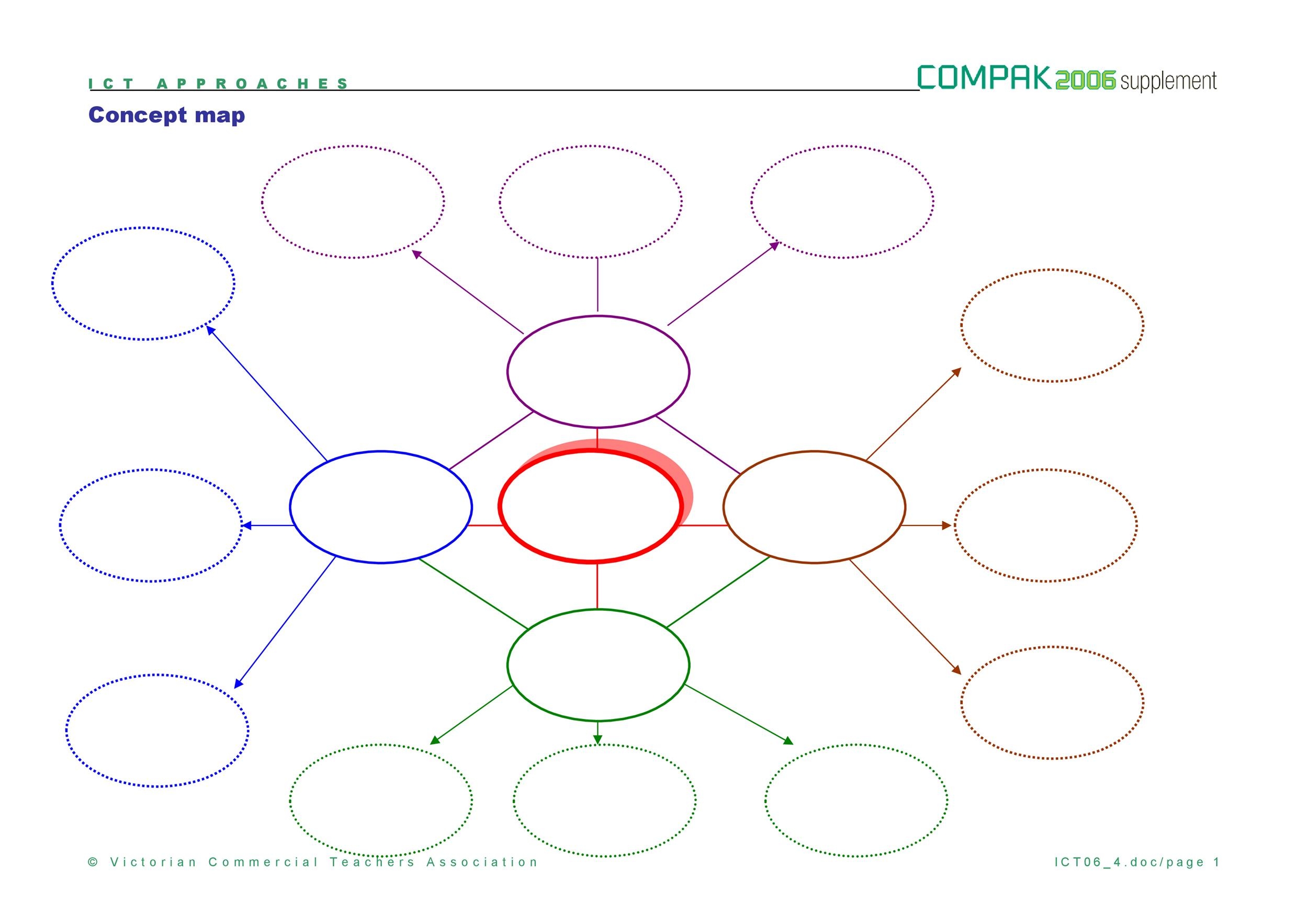 Printable Concept Map Templates