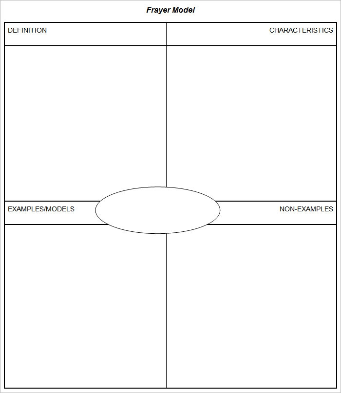 6 Frayer Model Templates Free Sample Example Format