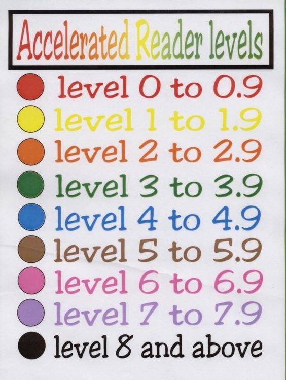 Accelerated Reader Levels Chart Hat Are The Accelerated Reader 