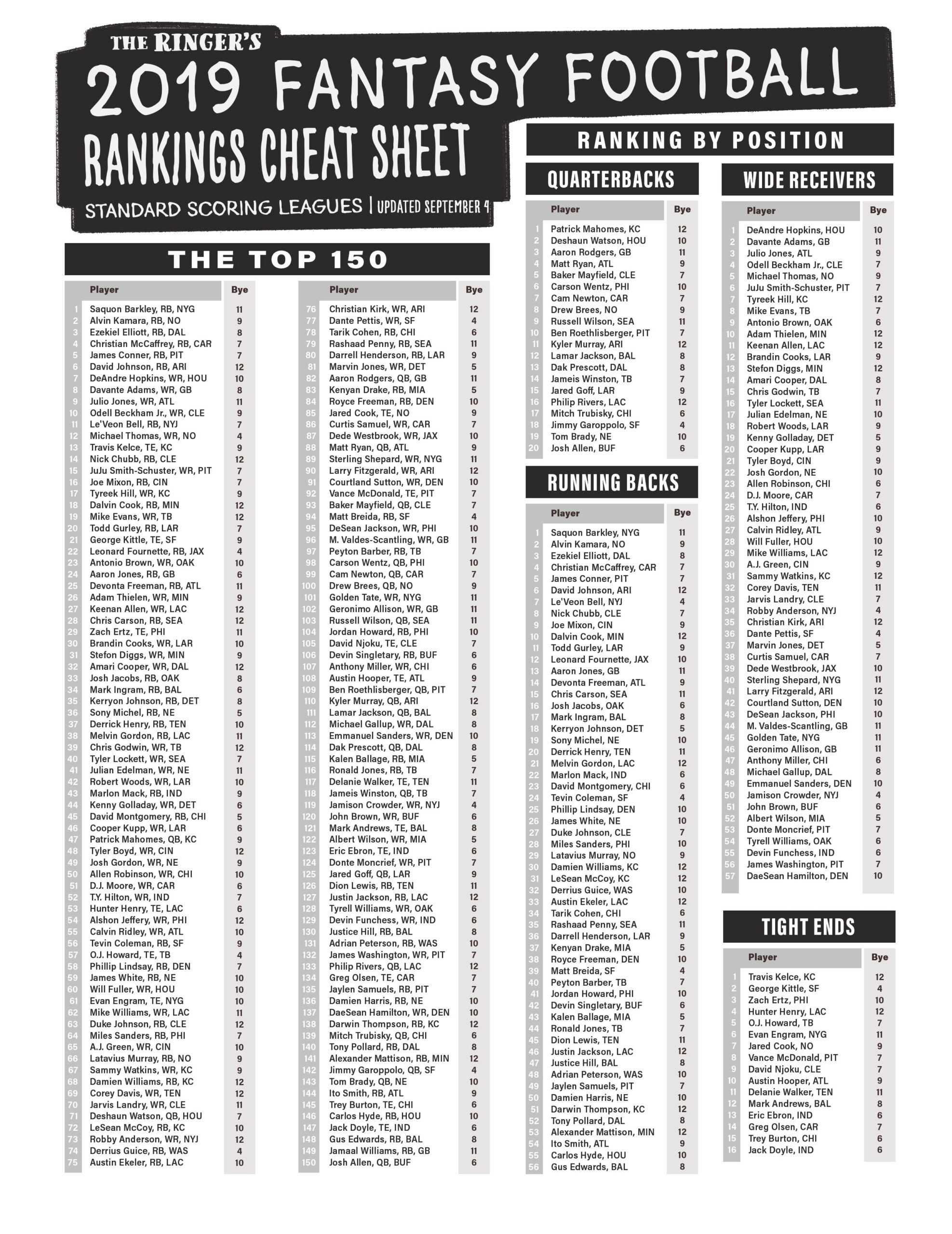 Cheat Sheet Fantasy Football 2025 Raymond Chen