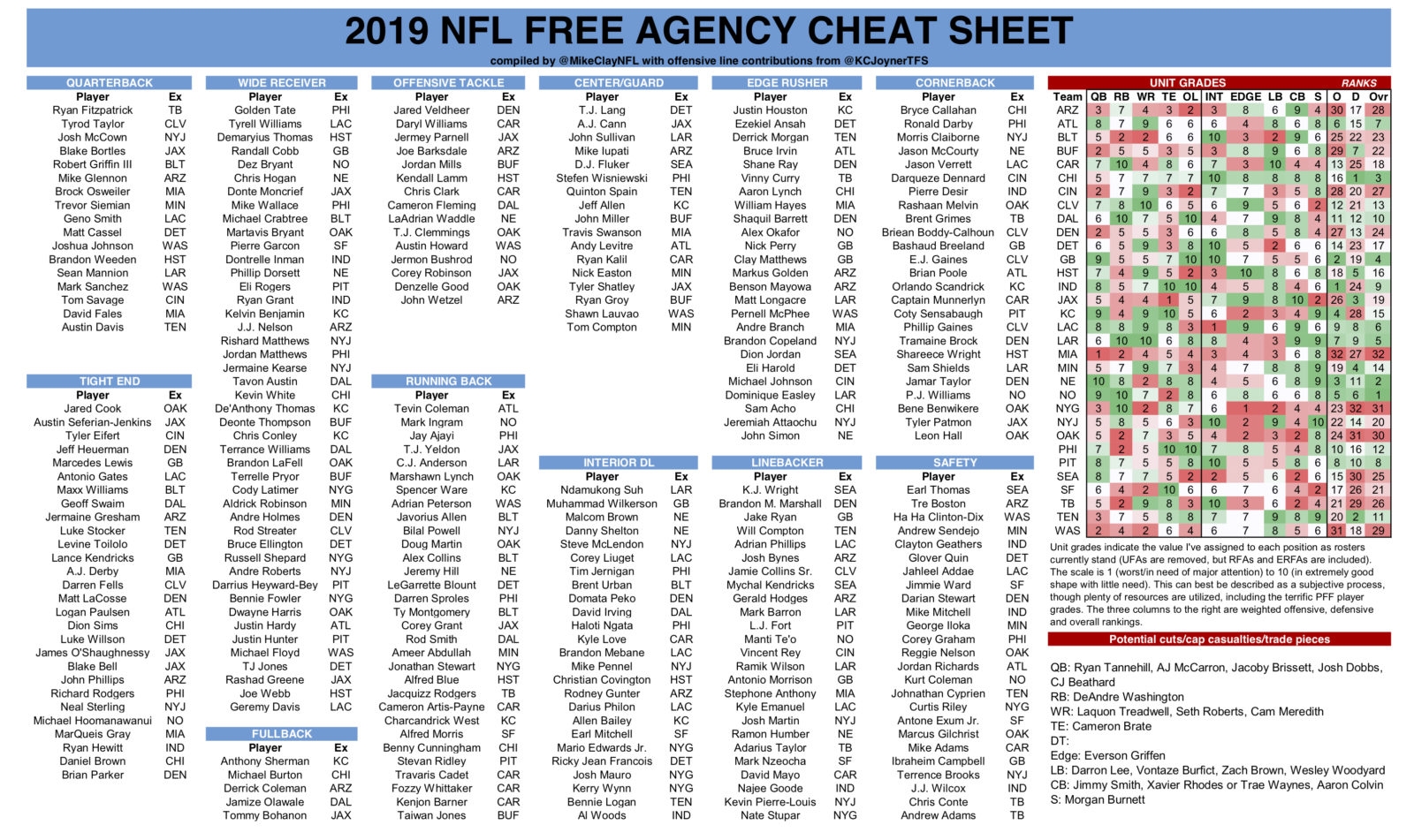 Stats Rating 2025 Football Printable Cheetsheet