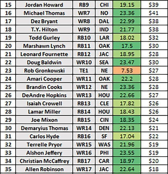 Fantasy Football Rankings 2025 Printable List C Catherine Buzbee