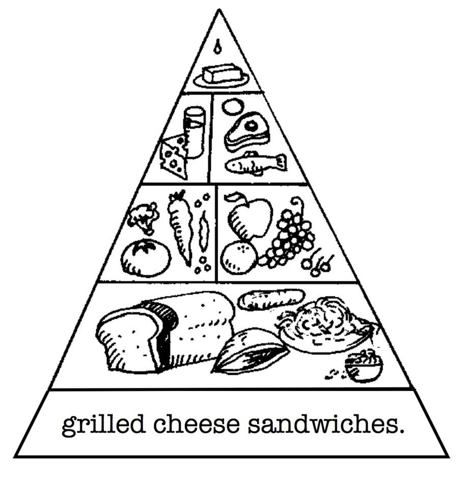 Food Pyramid Coloring Page For Preschoolers Coloring Home