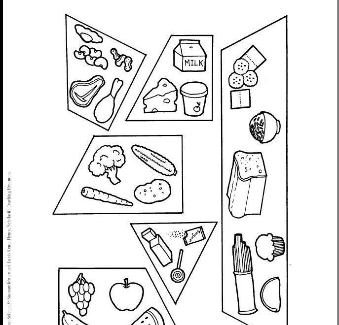 Food Pyramid Coloring Page For Preschoolers Coloring Home
