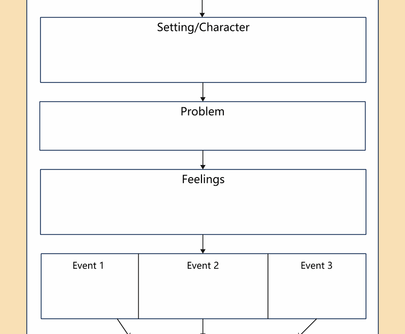 Free Editable Graphic Organizer For Writing Examples EdrawMax Online