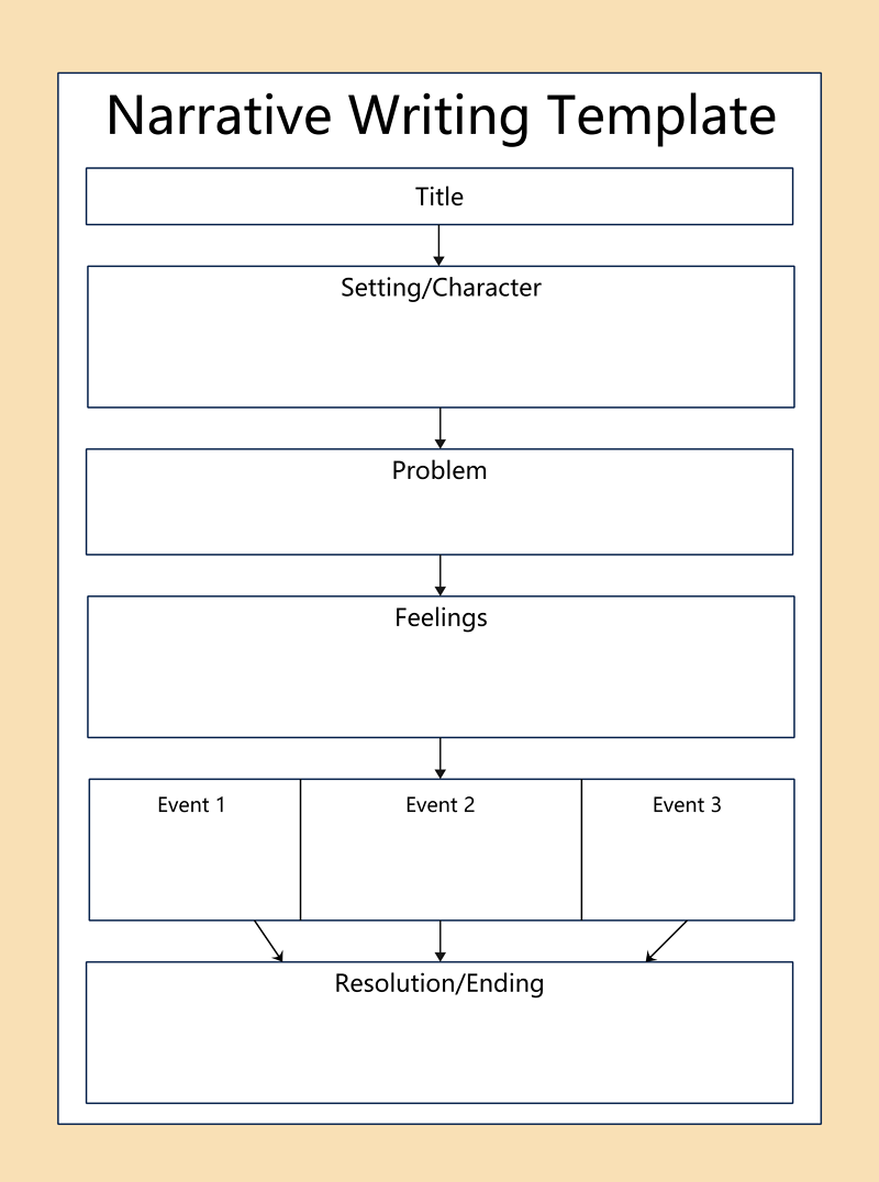 Free Editable Graphic Organizer For Writing Examples EdrawMax Online