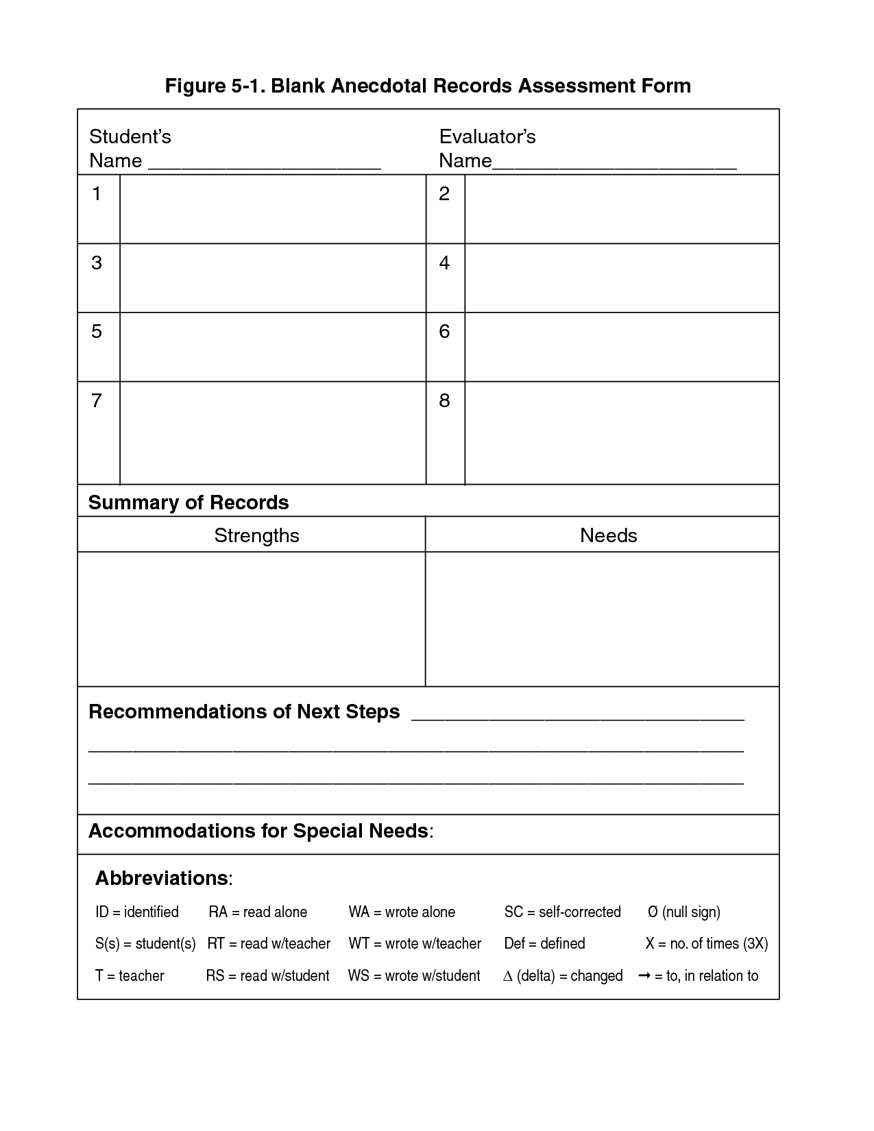 Free Printable Anecdotal Record Form Printable Templates Your Go To 