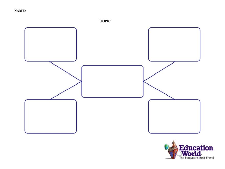 Free Printable Concept Map Template Printable Templates
