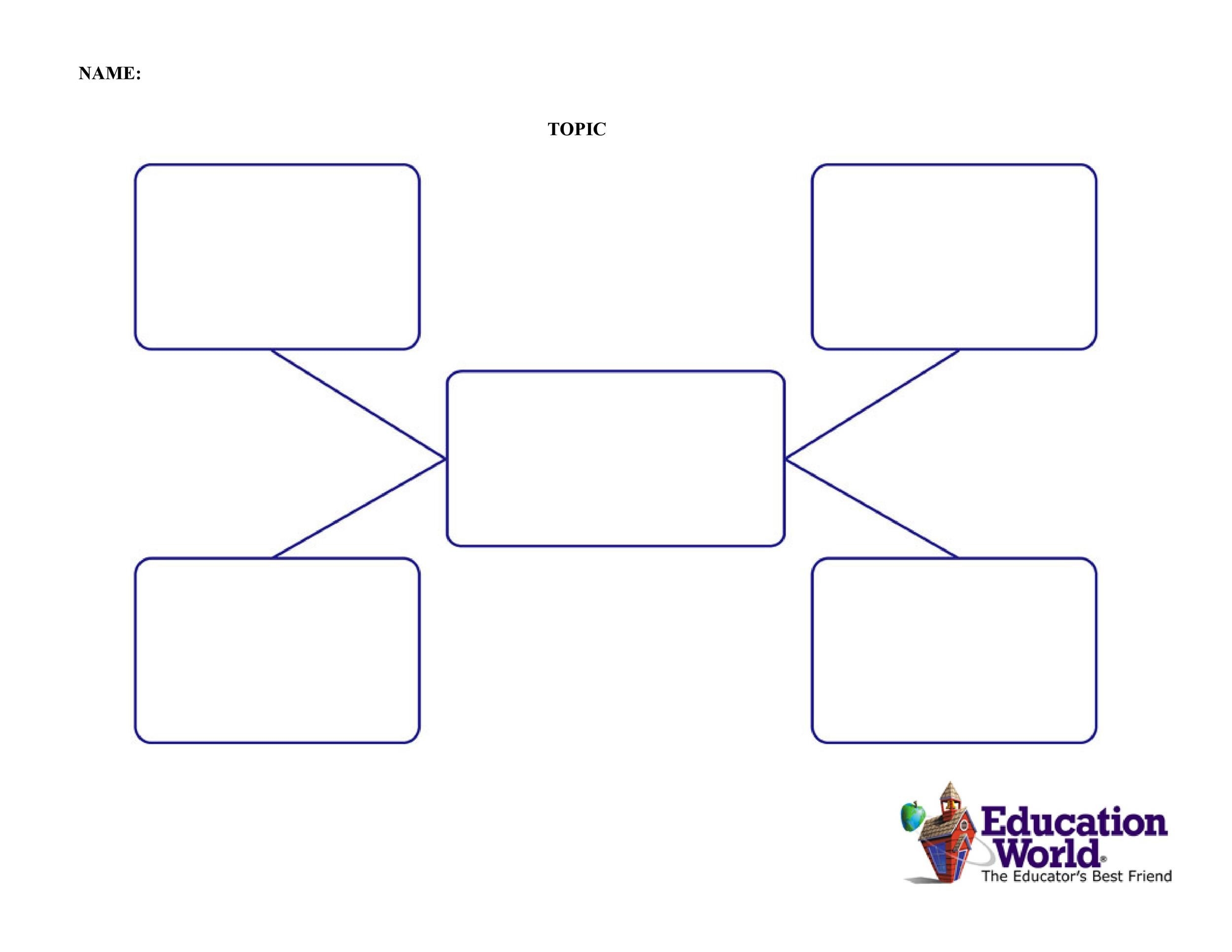 Free Printable Concept Map Template Printable Templates