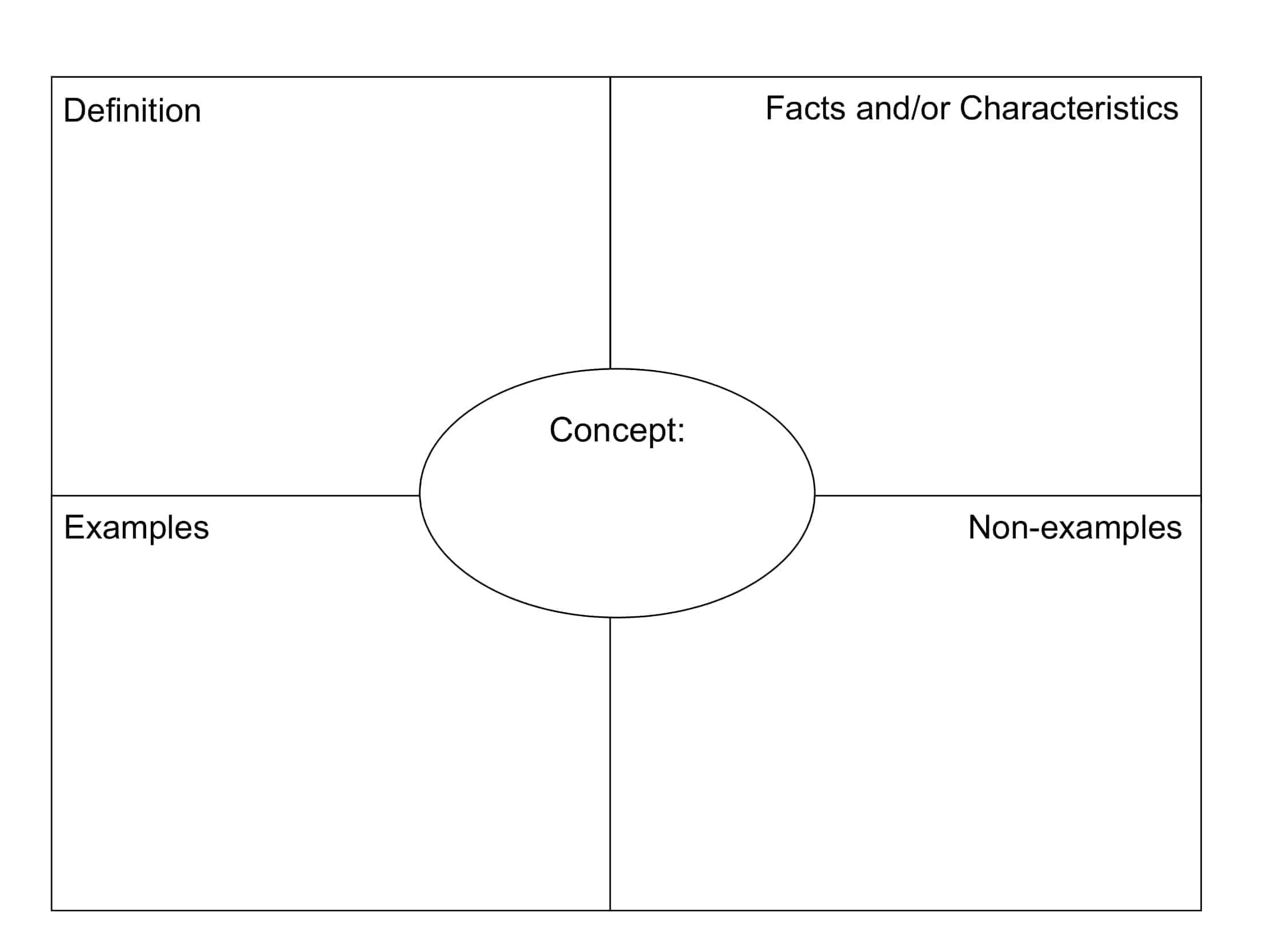Free Printable Frayer Model Templates Word PDF Editable Vocabulary