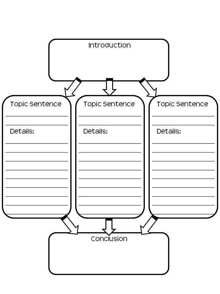 Free Printable Graphic Organizer For Informational Writing