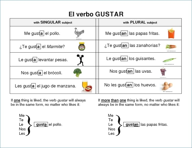 Gustar And Similar Verbs Worksheet