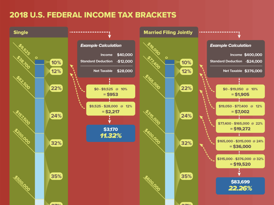 Income Tax Brackets 2025 25 Katie J Hill