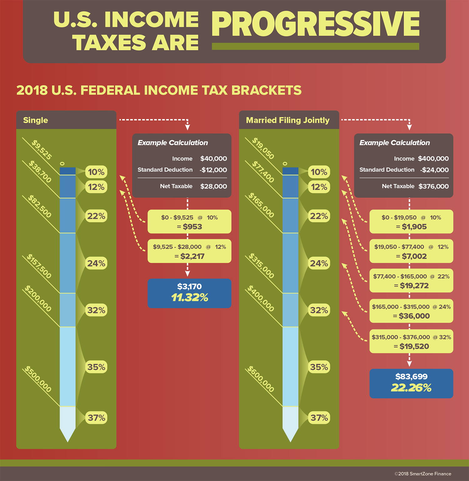 Income Tax Brackets 2025 25 Katie J Hill