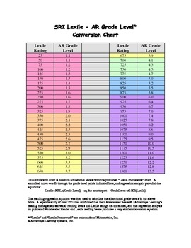 Lexile Scale And Ar Chart Lexile Reading Ar Levels Grade Level Chart 
