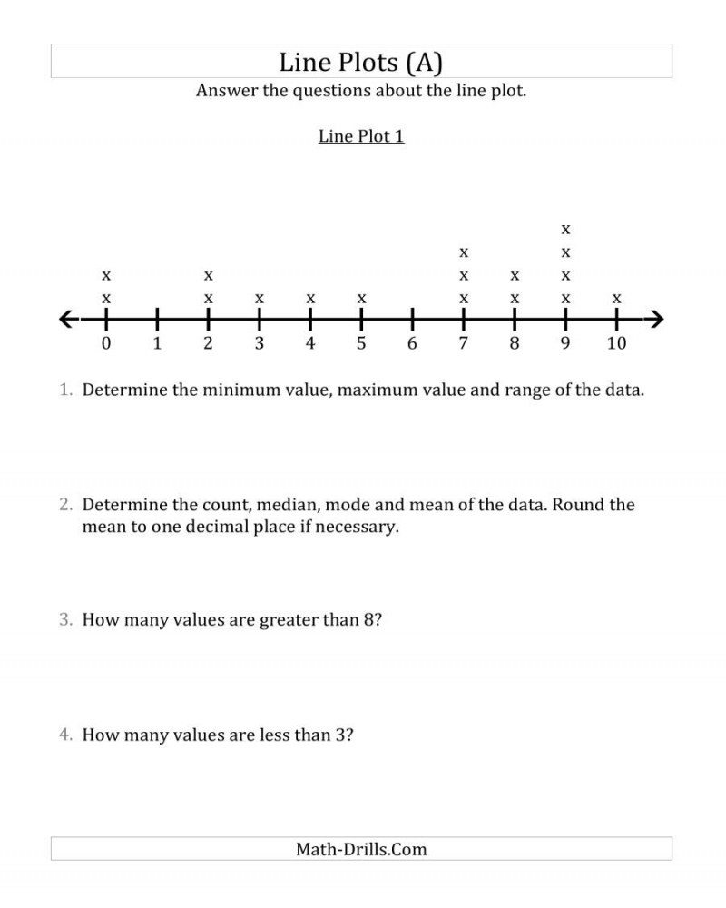 Free Printable Worksheets For Line Plots