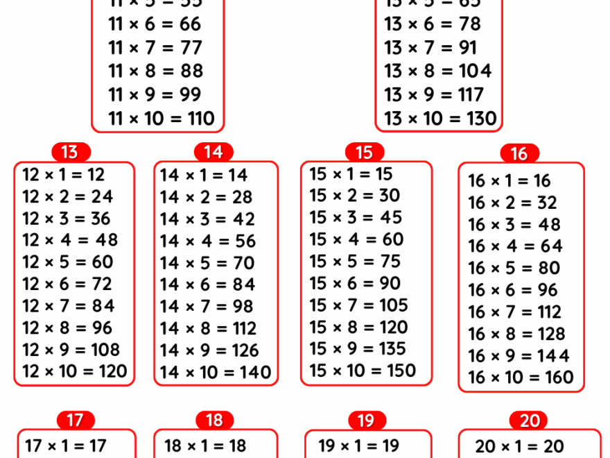 Multiplication Table 11 To 20