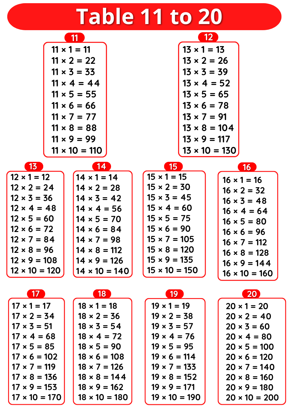 Multiplication Table 11 To 20