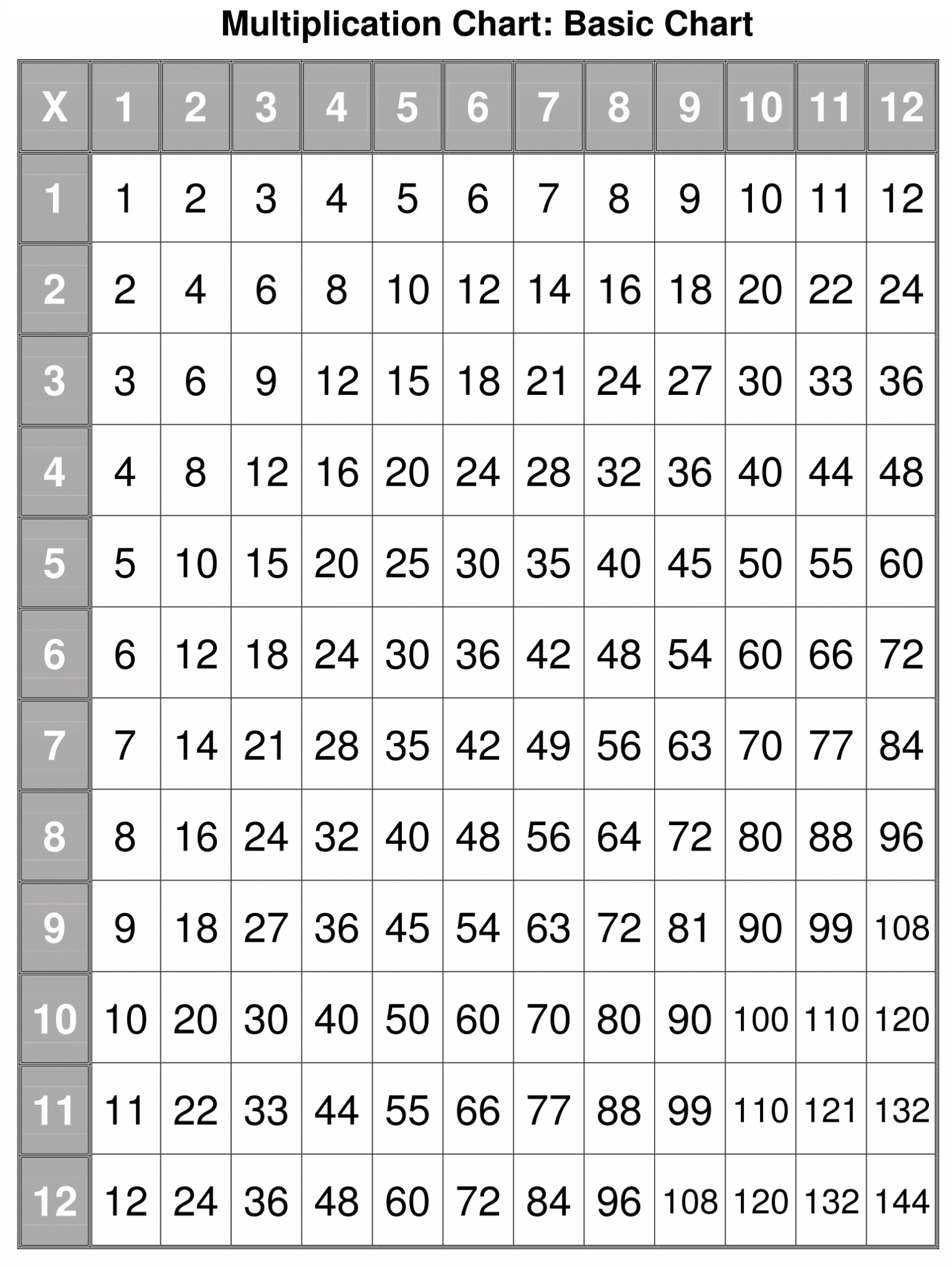 Multiplication Tables 11-20 Printable Worksheets