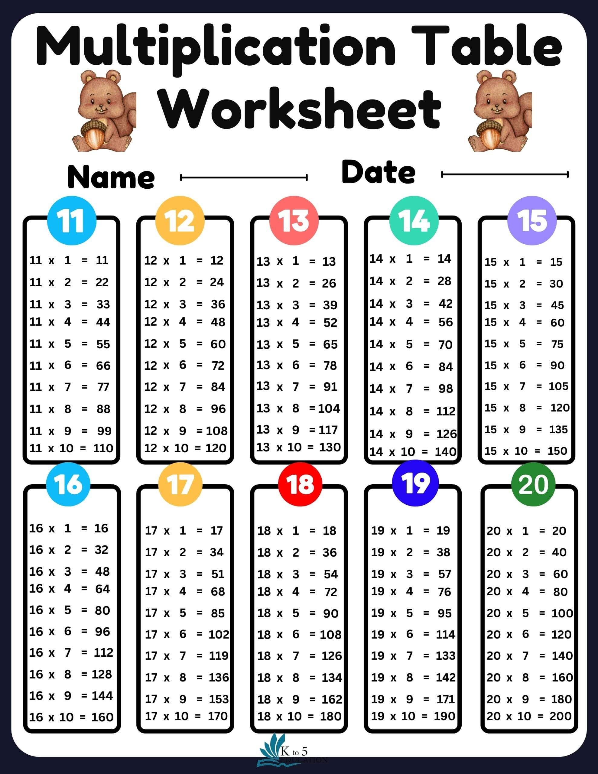 Multiplication Table Worksheets Pdf Free