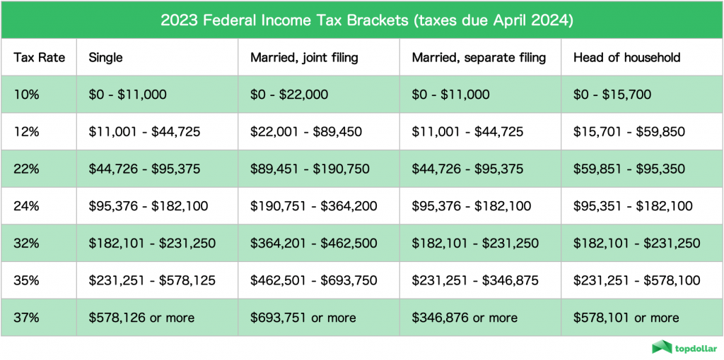 Printable 2025 Federal Income Tax Brackets