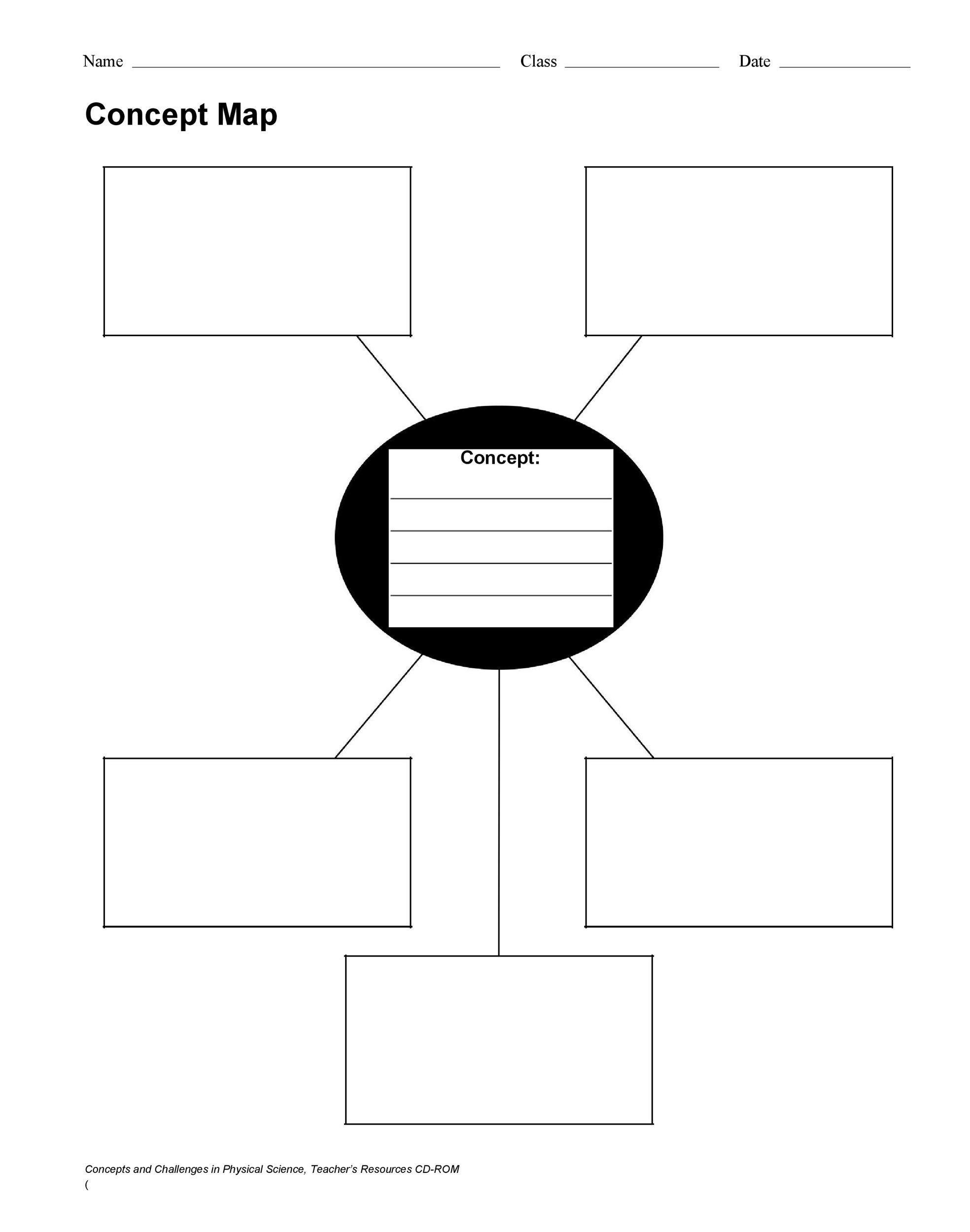 Printable Concept Map Template