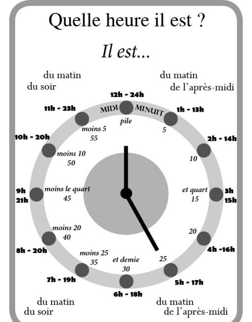 Telling Time In French Worksheet Telling Time Worksheets