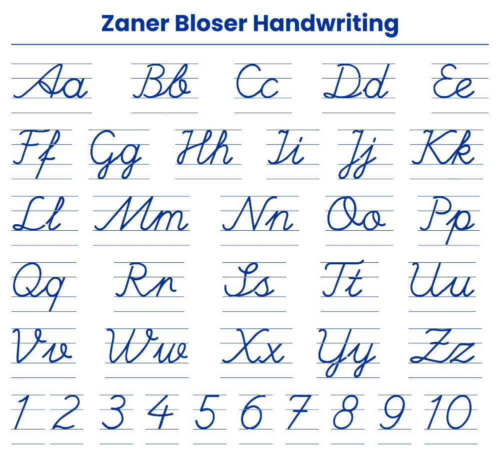 Zaner Bloser Handwriting Printables Types Of Handwriting Handwriting 